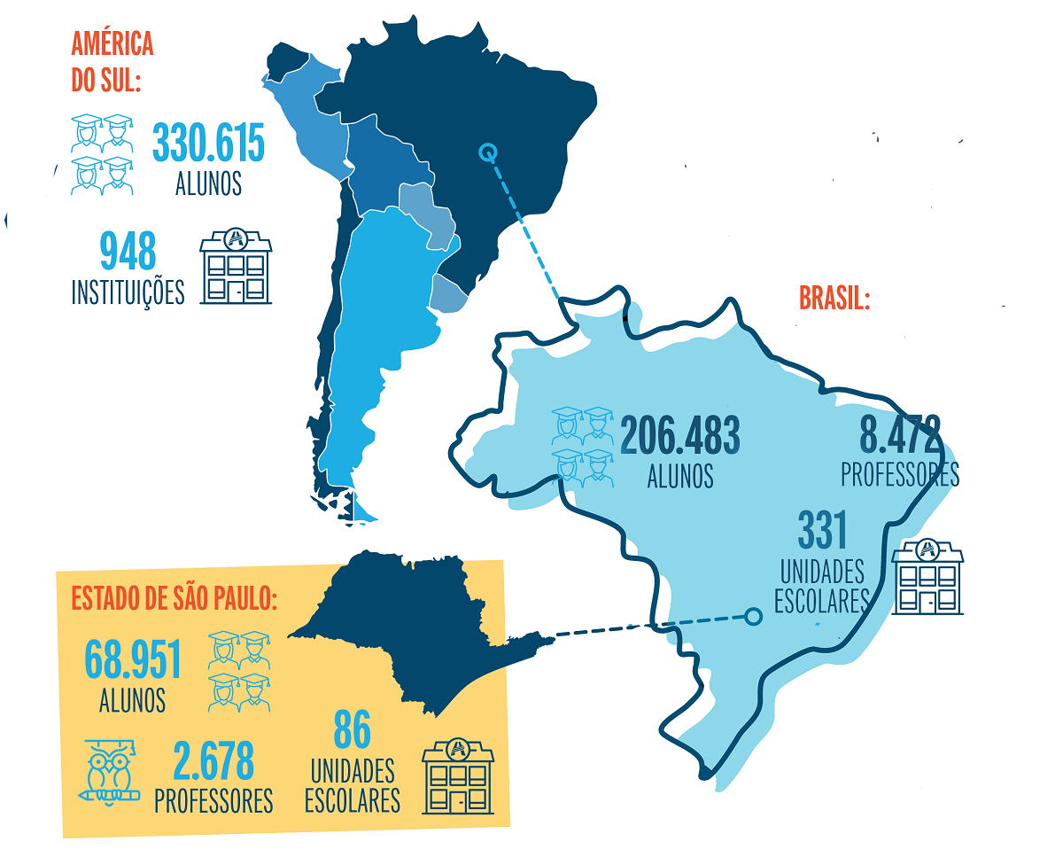 Educação Adventista na América do Sul